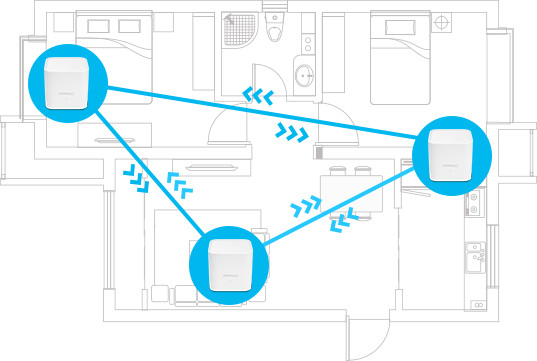 Directional Signals