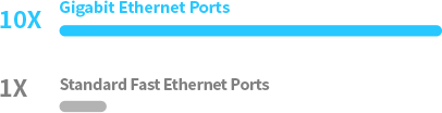 Gigabit Ethernet Speed