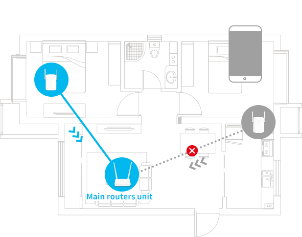 Router + Repeater Situation