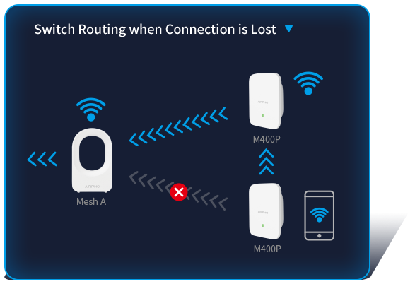 Disconnct when connection fails