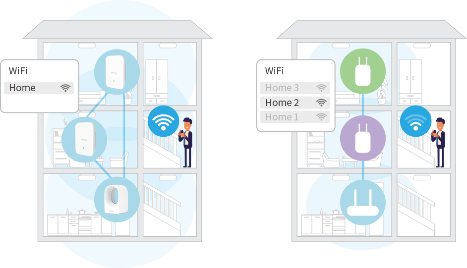 Mesh WiFi & Standard WiFi Comparison