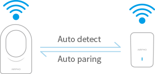 Easy Wall-Plugged Deployment