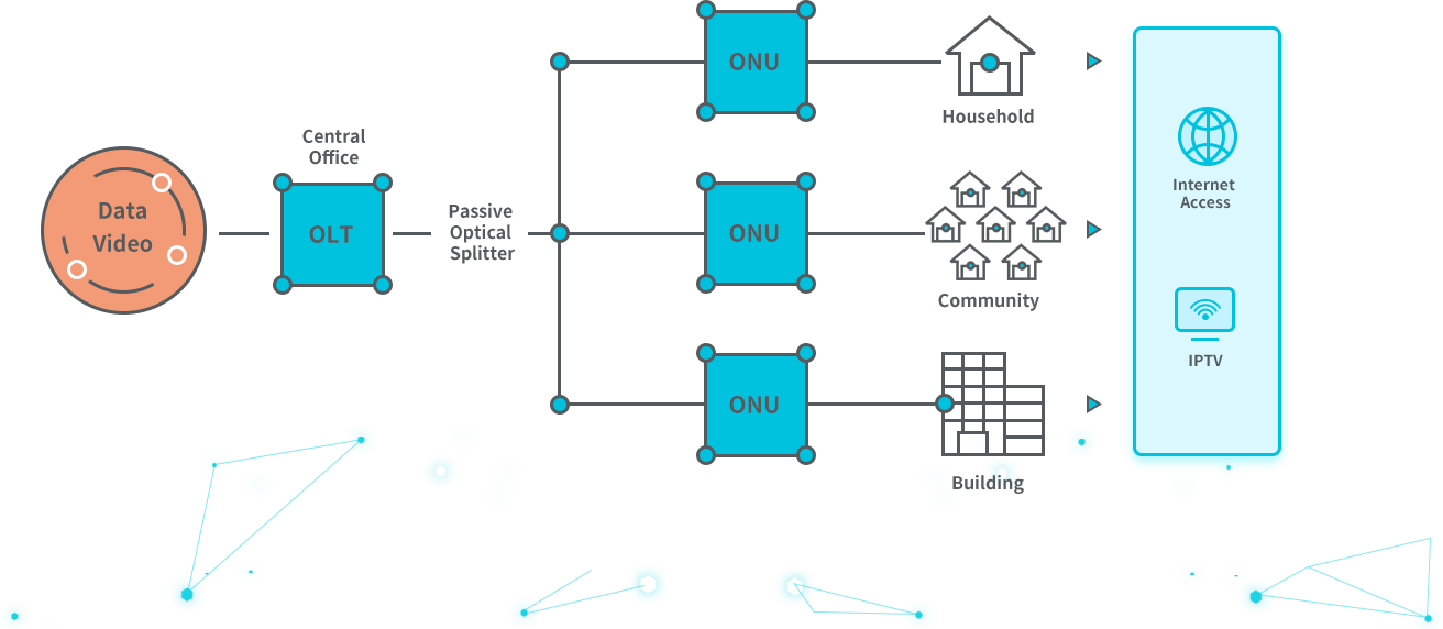 Internet, IPTV and Voice Service