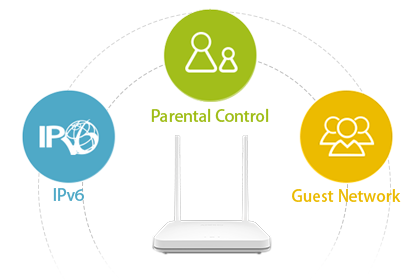 IPv6, Parental Control, Guest Network
