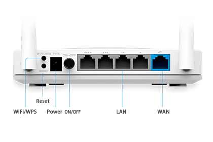 4 Ethernet ports